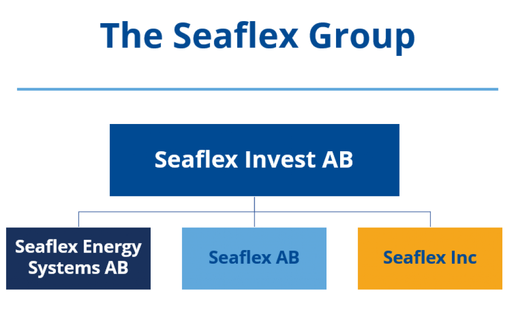 SeaflexGroup